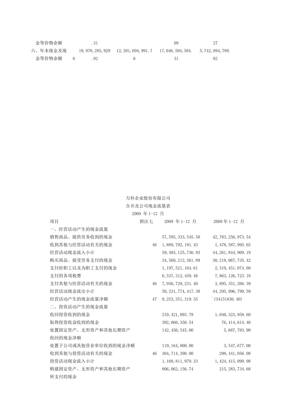 某地产企业股份有限公司_第3页