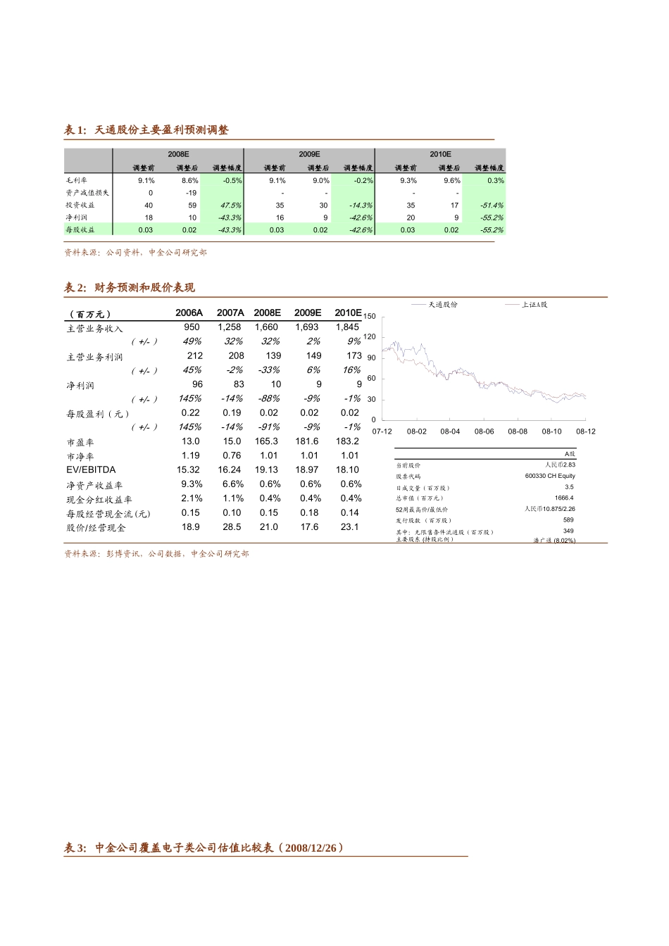 中国电子元器件行业_第2页