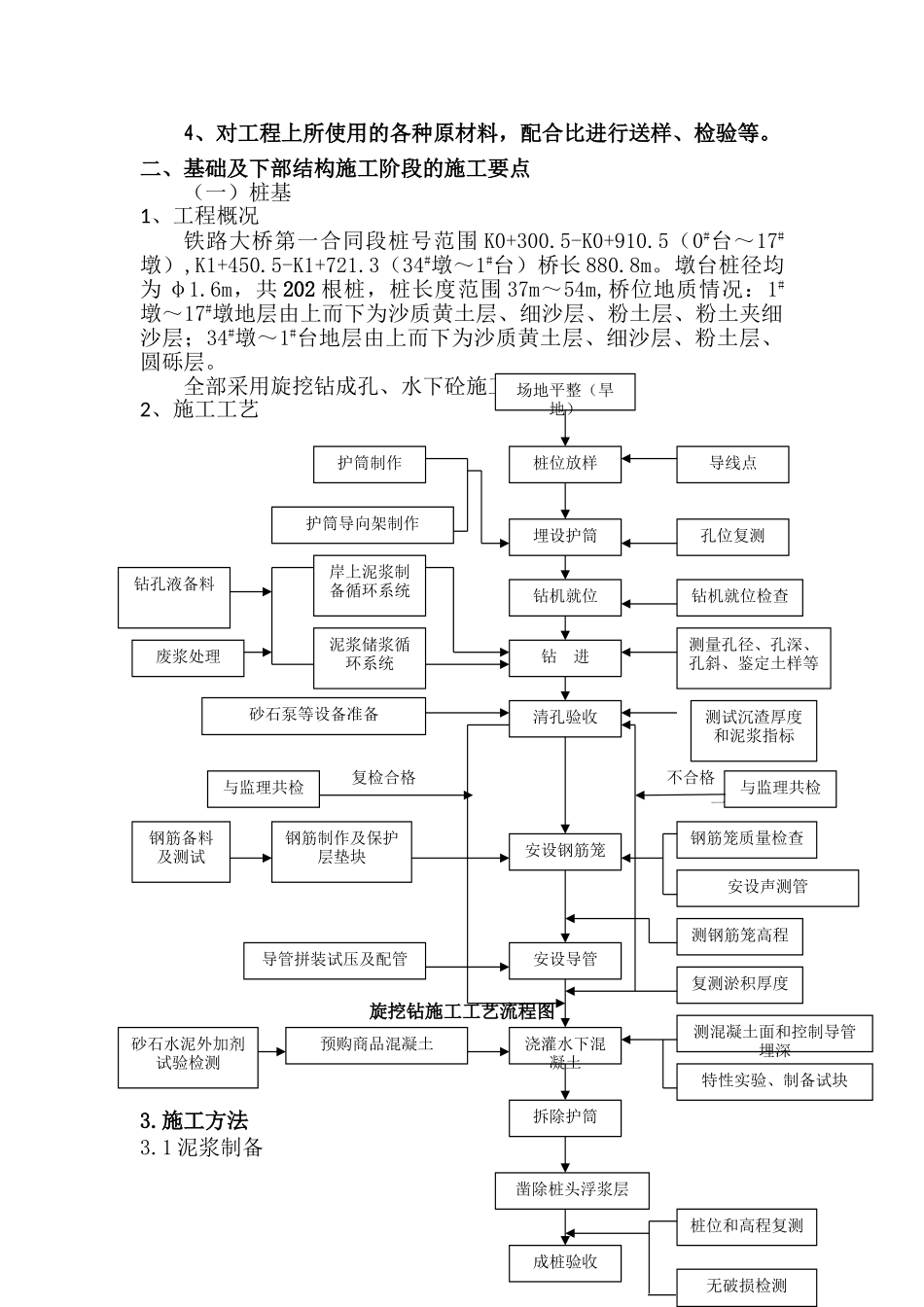 桥梁施工学习交流材料_第2页