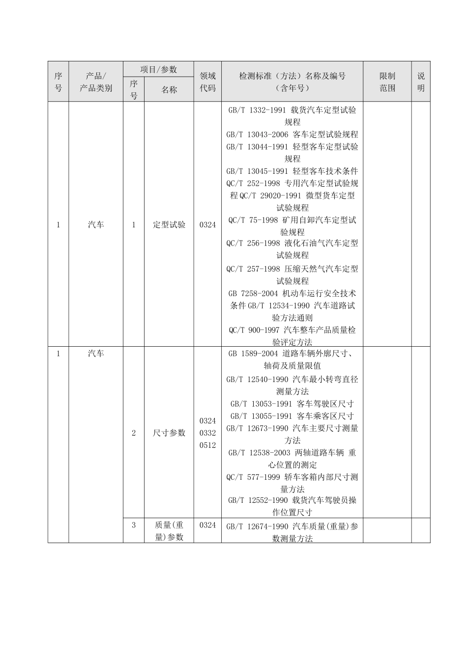 中国合格评定国家认可委员会-国家轿车质量监督检验中心_第2页
