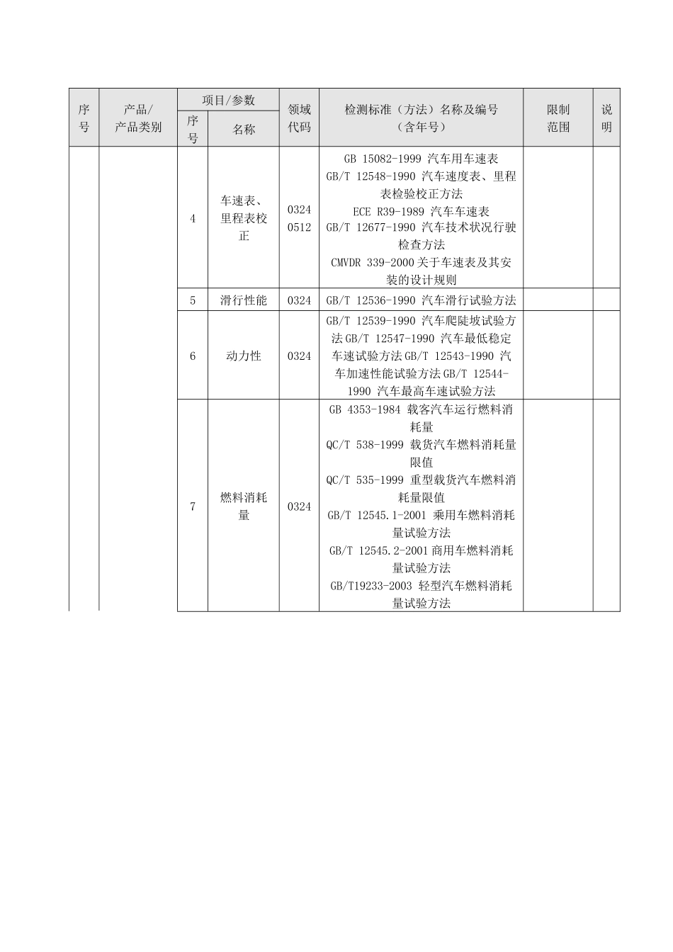 中国合格评定国家认可委员会-国家轿车质量监督检验中心_第3页