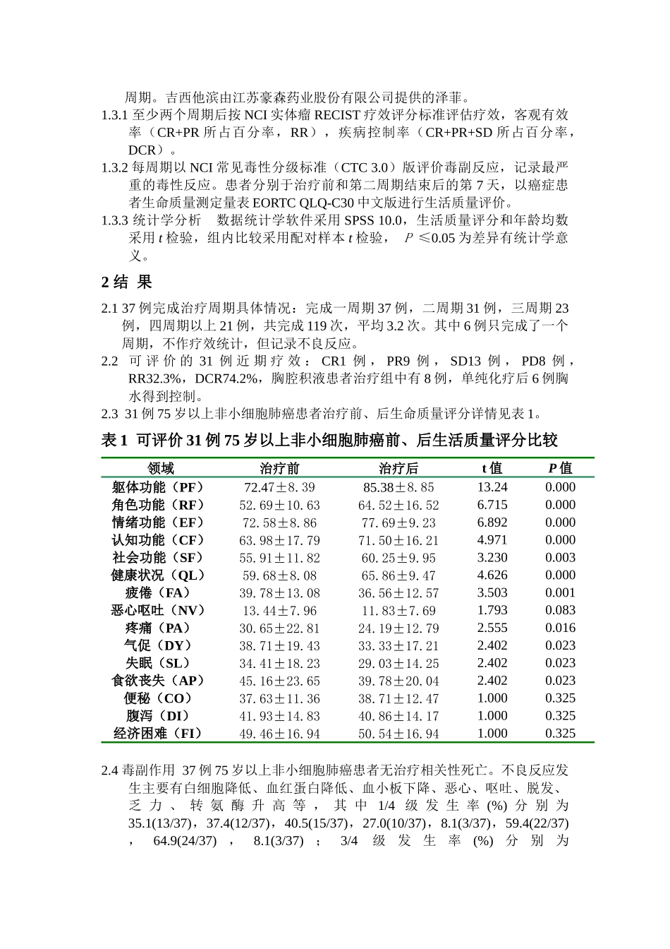 37例75岁以上晚期非小细胞肺癌泽菲单药一线方案治疗的..._第2页
