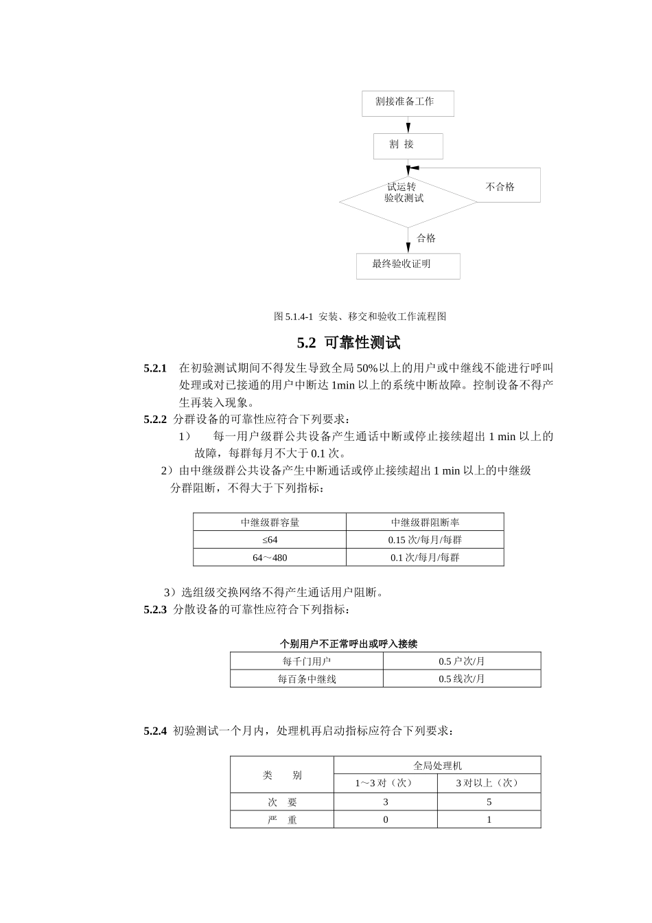 通信设备工程验收规范_第3页