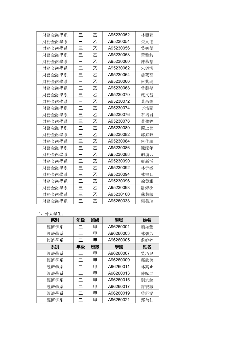 金融模拟运算系统使用人数统计_第2页