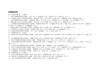 机械制造类-靖江人才网