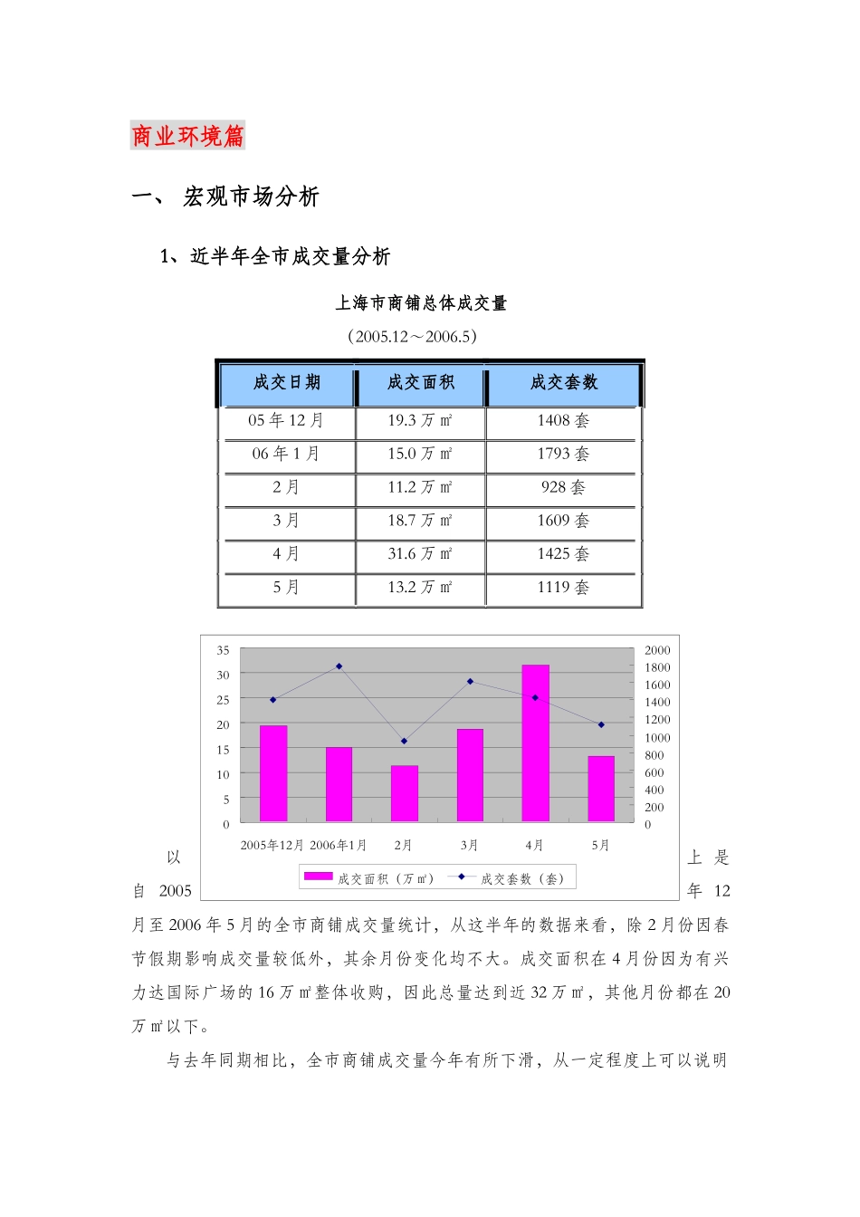 【房地产精品资料】上海富顿项目商业定位及价格建议初步报告_6_第1页