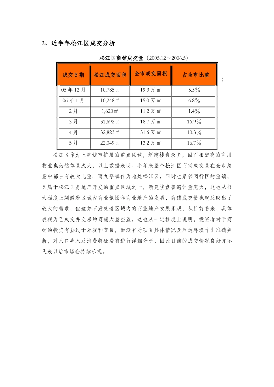 【房地产精品资料】上海富顿项目商业定位及价格建议初步报告_6_第3页