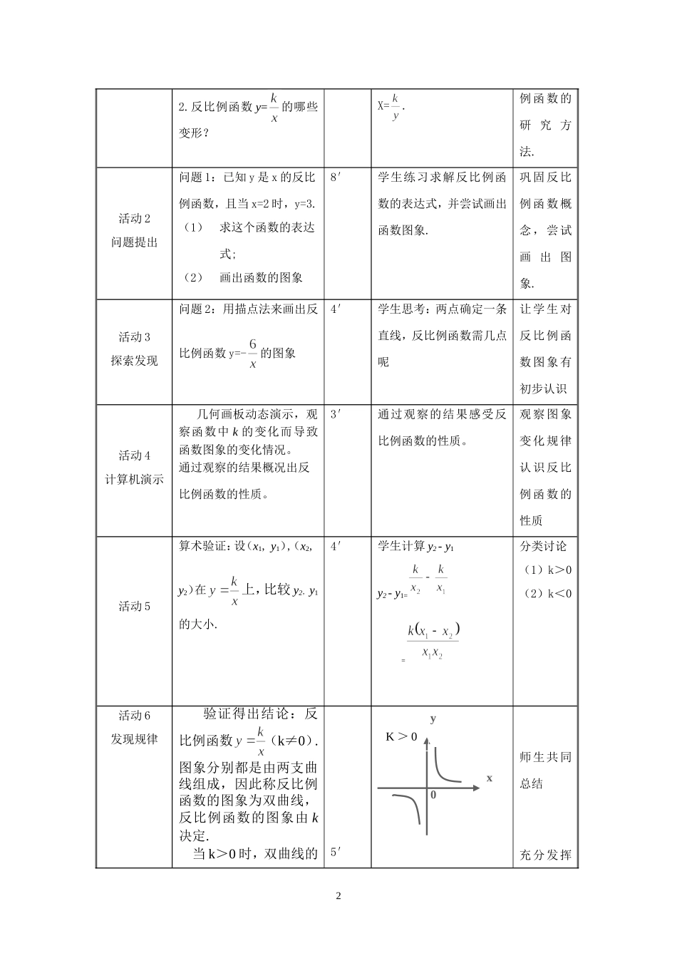 反比例函数的图象和性质教学设计_第2页
