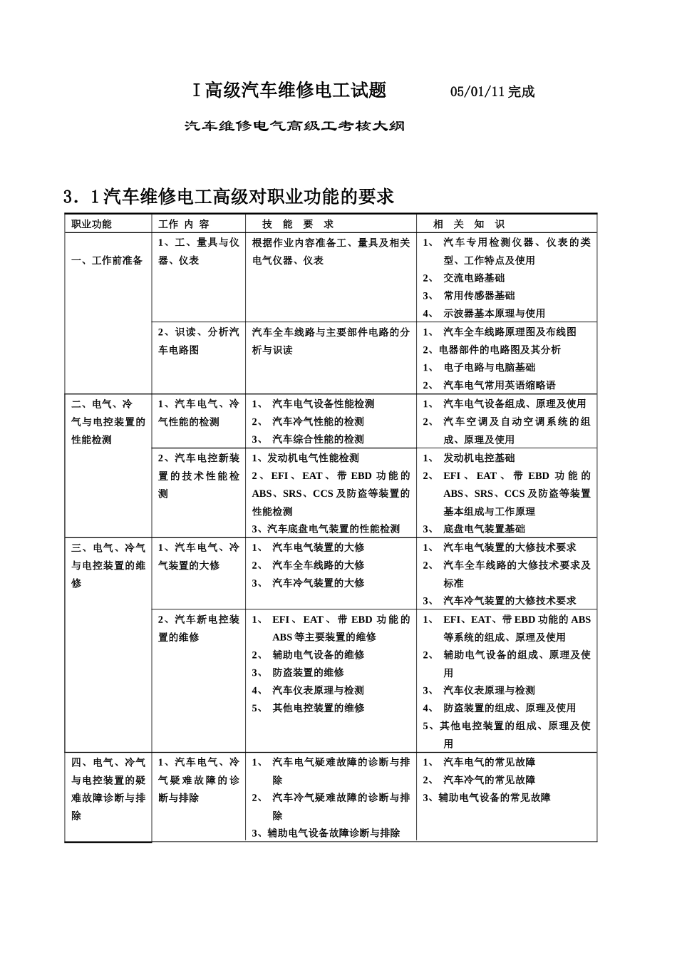 高级汽车维修电工试题_第1页