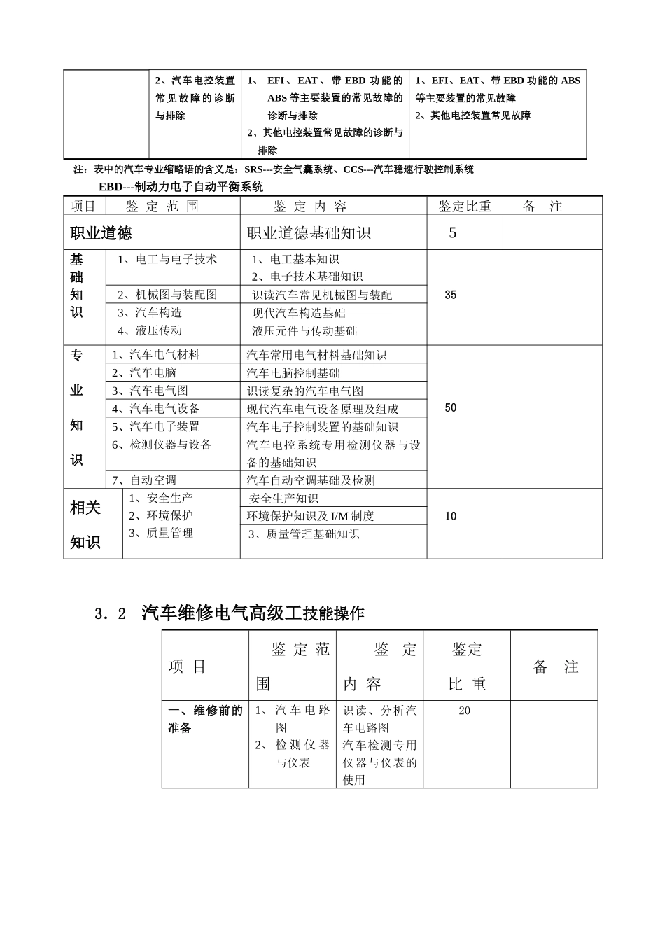 高级汽车维修电工试题_第2页