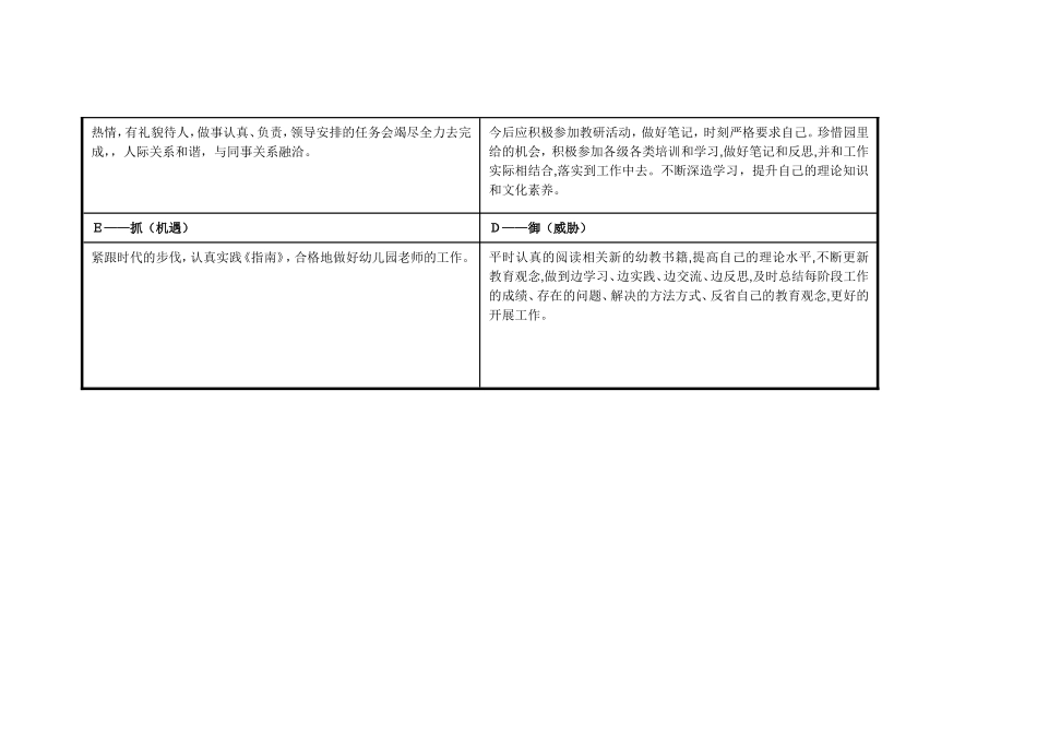 我的个人自我分析SWOT表 (2)_第2页