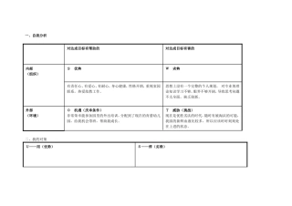 我的个人自我分析SWOT表 (2)