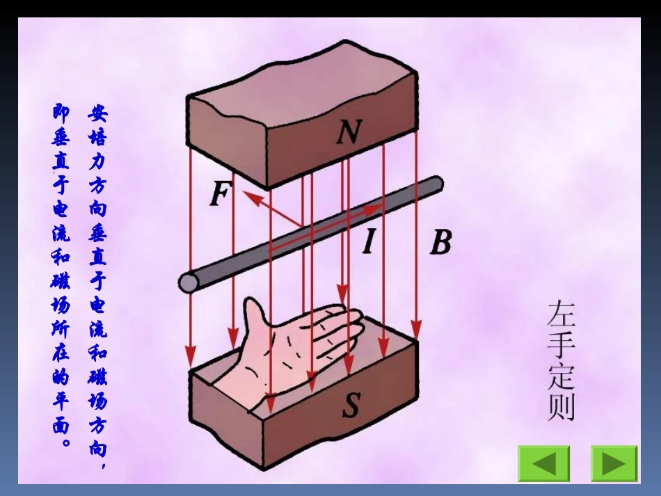 2015磁场对通电导线的作用力_第3页