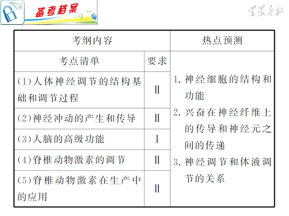 专题5小专题15神经调节和体液调节_第3页
