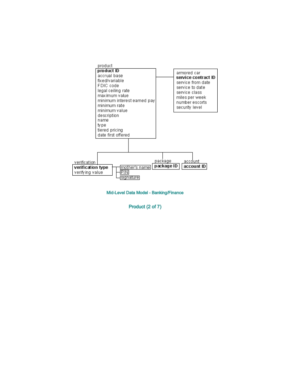 金融数据概要模型_第3页