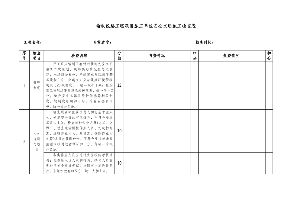 输电线路工程项目施工单位安全文明施工检查表_第1页