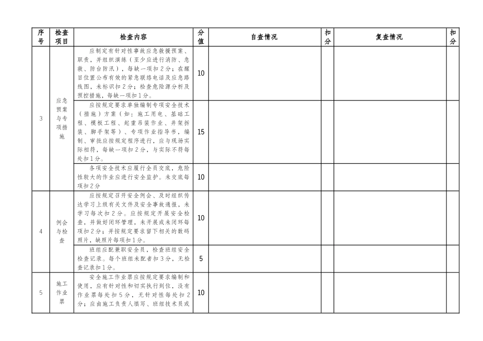输电线路工程项目施工单位安全文明施工检查表_第2页