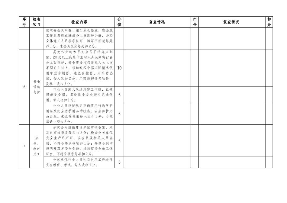 输电线路工程项目施工单位安全文明施工检查表_第3页