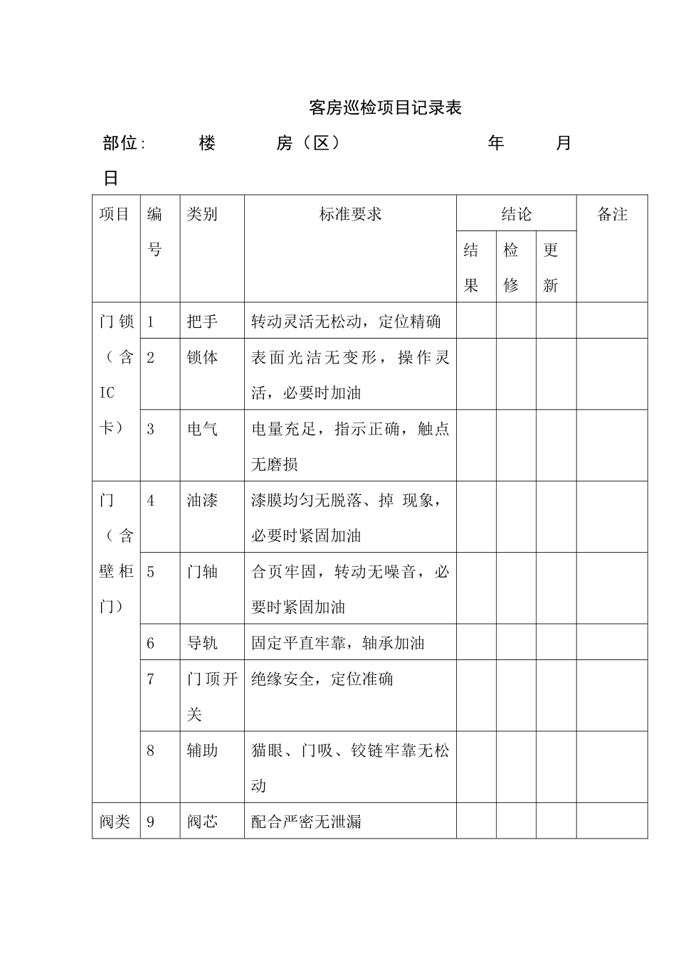 某星级酒店客房巡检项目记录表_第1页