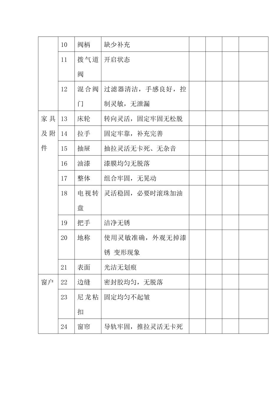 某星级酒店客房巡检项目记录表_第2页