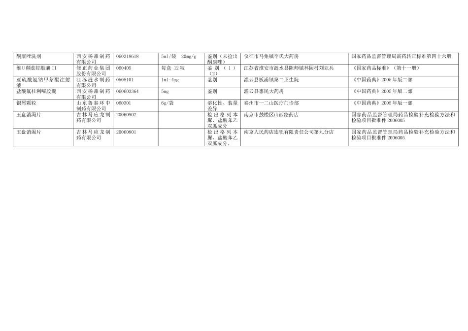 表2假冒药品_第2页