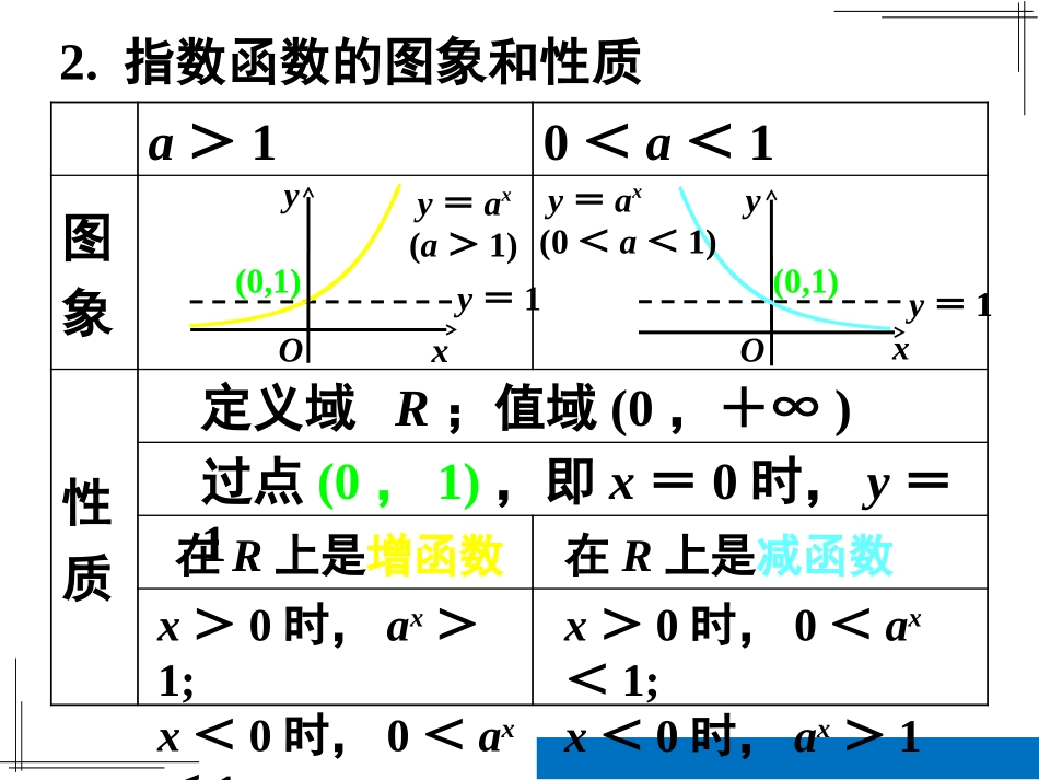 对数函数及其性质第一课时对数函数概念图像性质_第3页