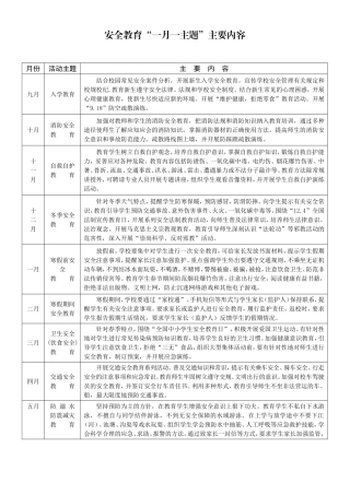 安全教育“一月一主题”