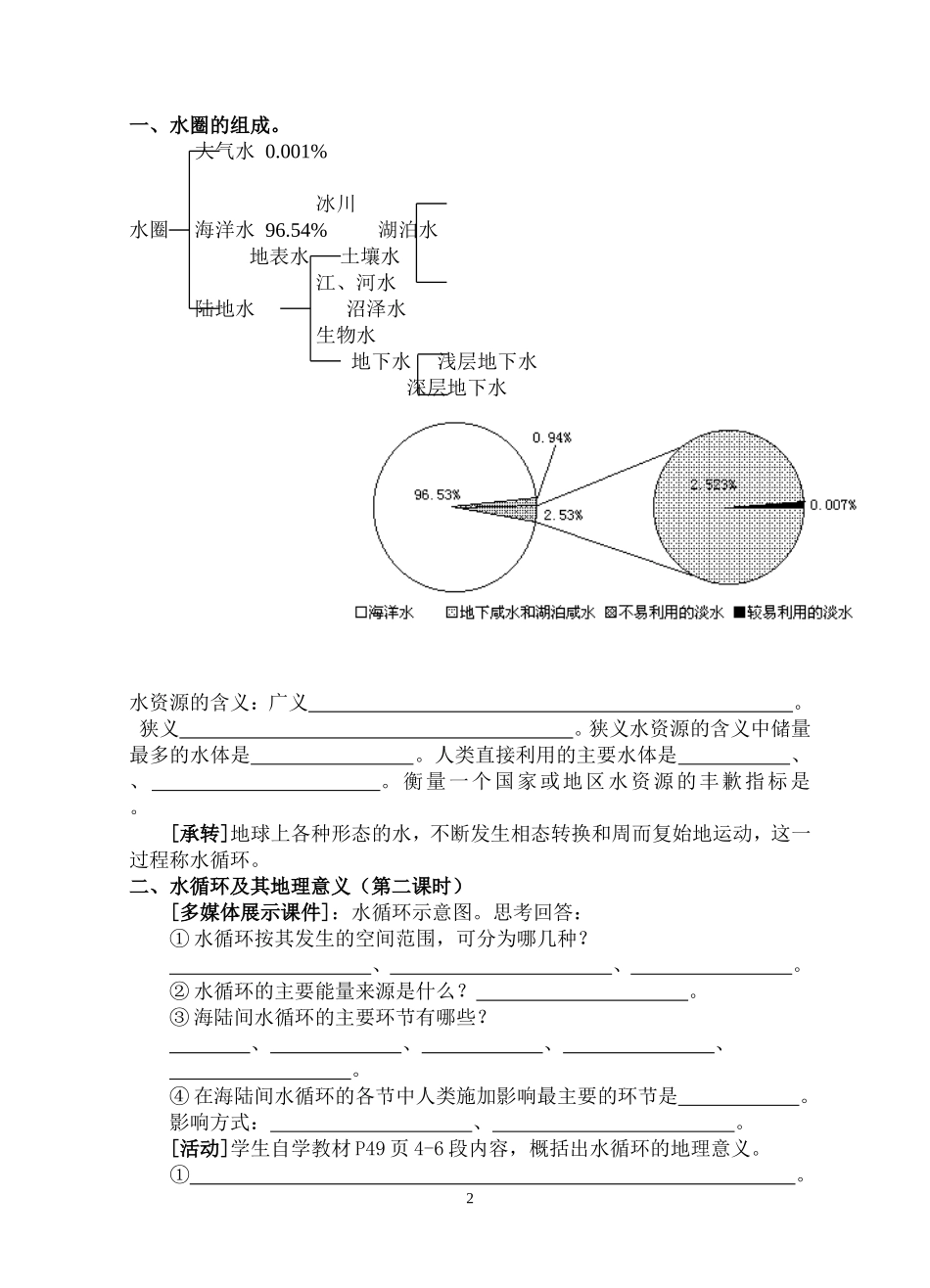 水圈和水循环_第2页