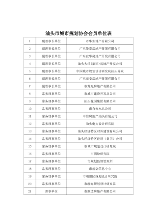 汕头市城市规划协会会员单位表