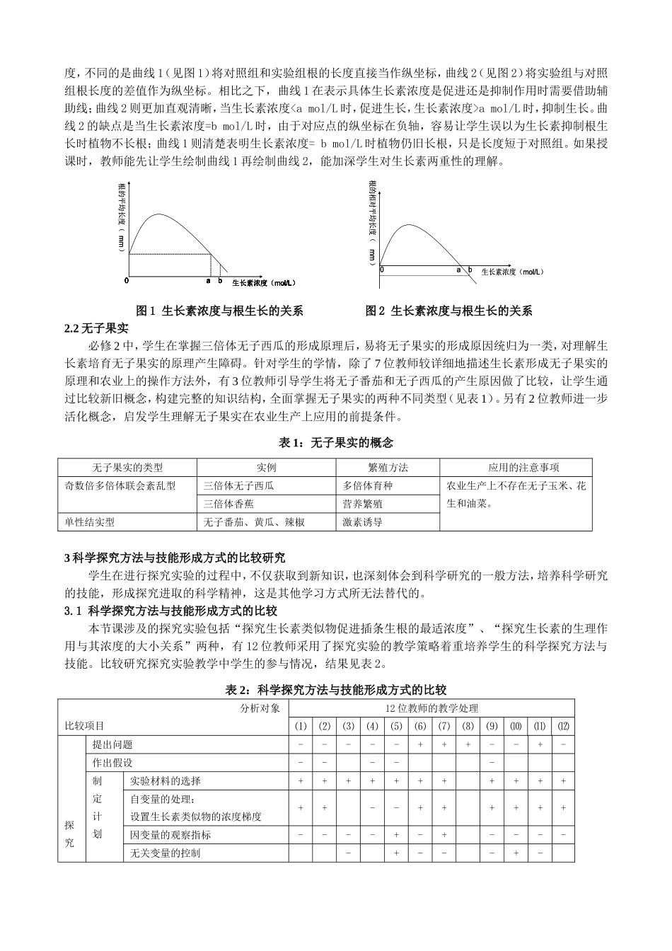 生物科学素养形成方式的比较研究以生长素的生理作用为例南京师大曹志江_第2页