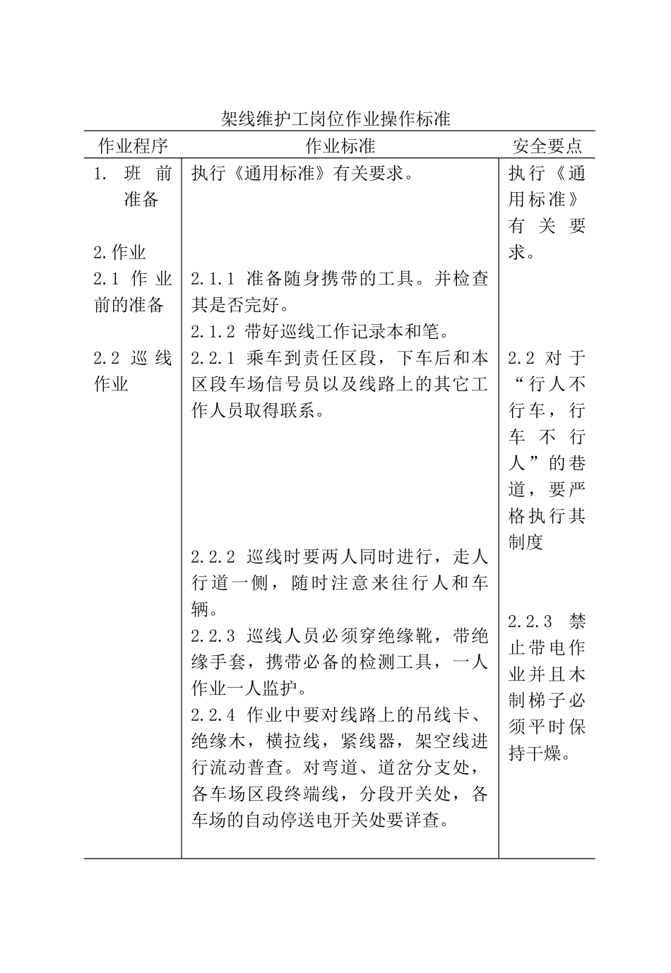 运输工种岗位操作标准xin_第1页