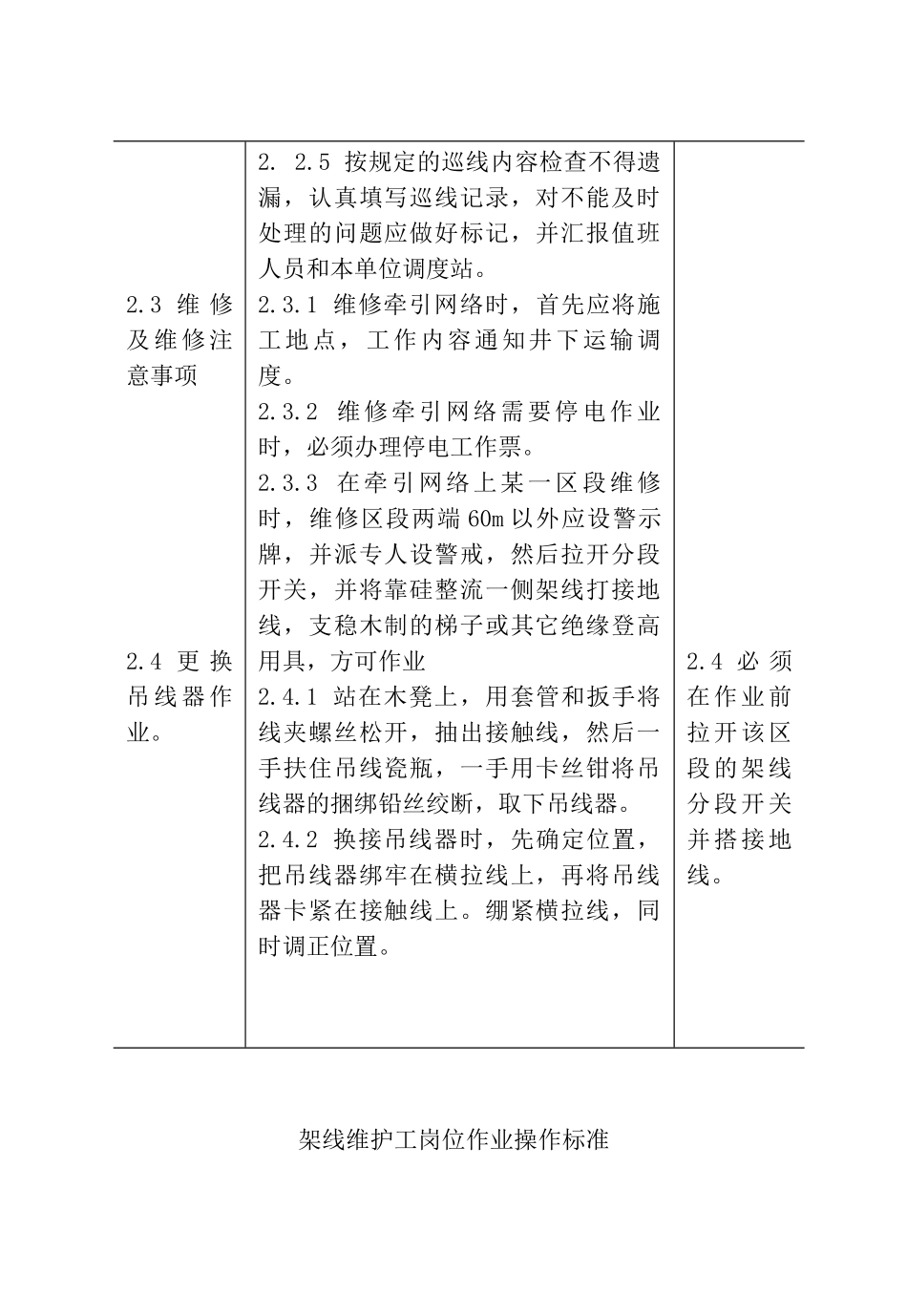 运输工种岗位操作标准xin_第3页