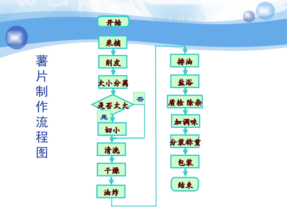 通用技术第二章《流程与设计》_第3页
