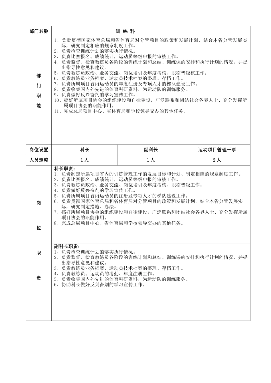 省体校岗位职责-省体院XXXX年新周期机构设置和行政领导_第3页