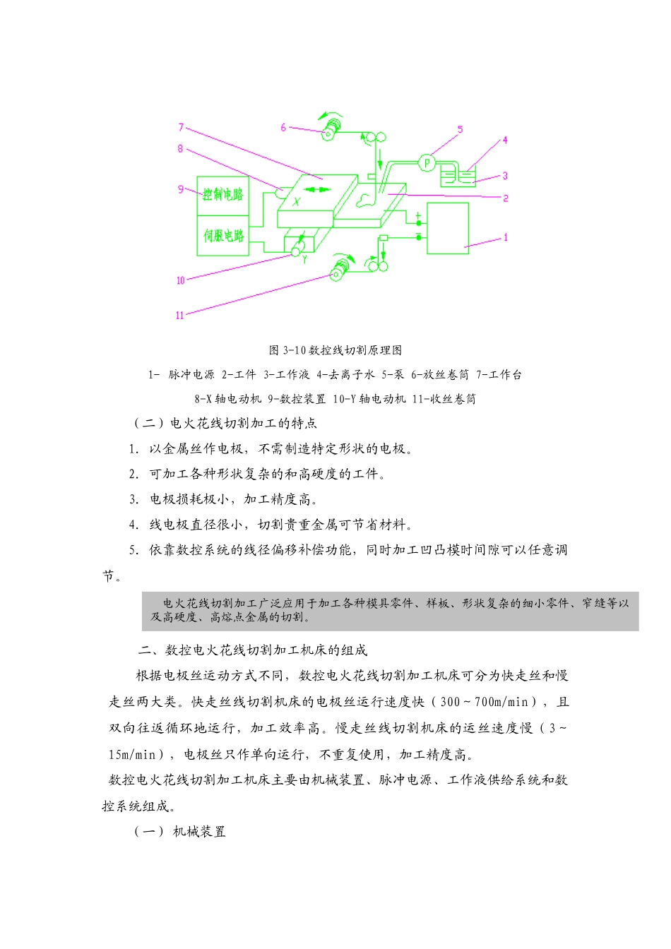 模块二认识数控电火花线切割机床_第2页
