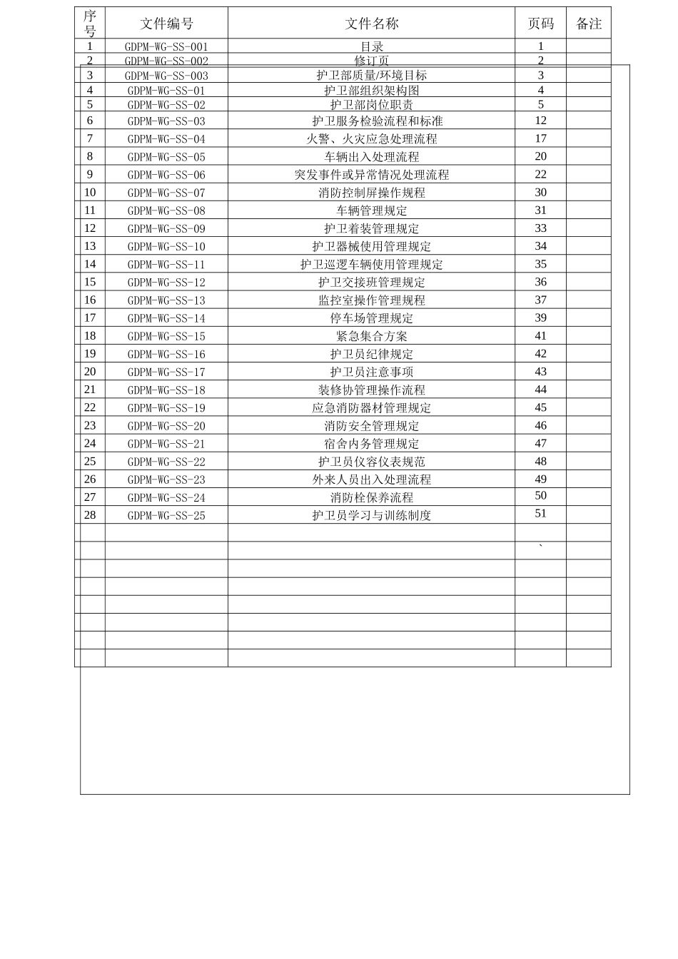 物业公司护卫部作业指导书_第3页