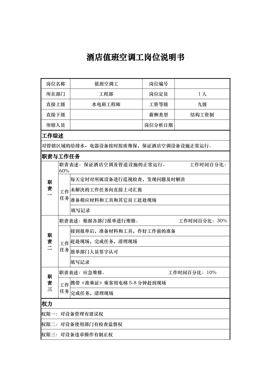 酒店值班空调工岗位说明书_第1页