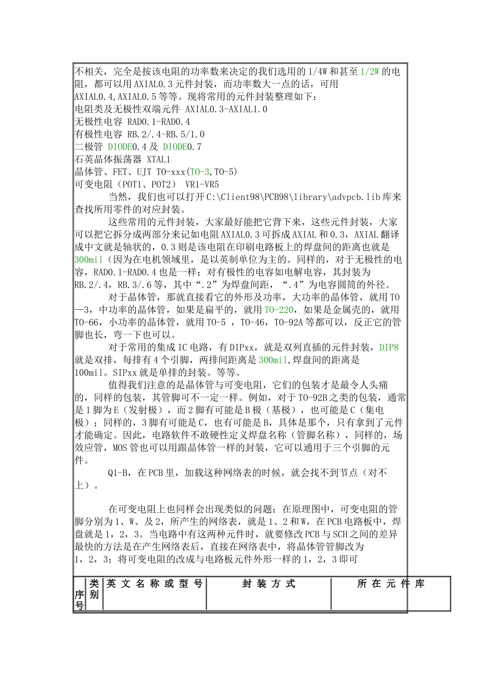 PCB封装大全_第2页
