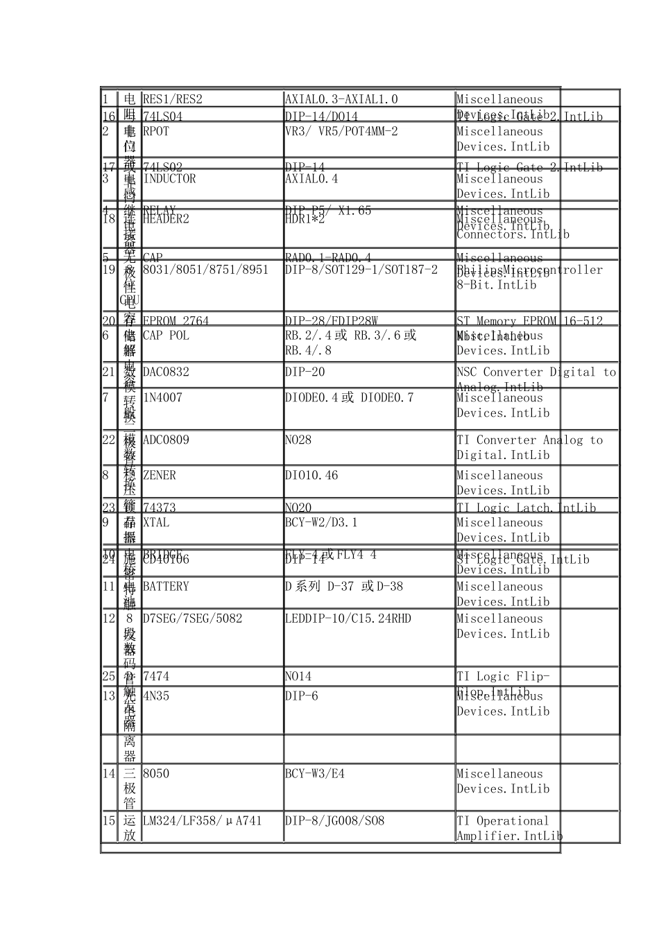 PCB封装大全_第3页