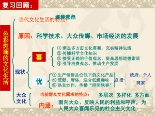 人教版必修三第四单元第八课第二框在文化生活中选择（共43张PPT）