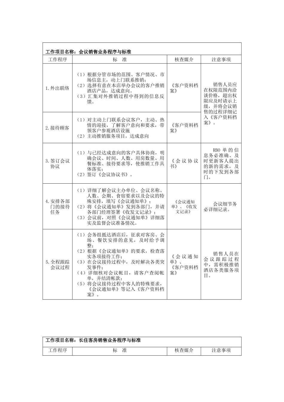 酒店市场营销部工作程序与标准_第2页