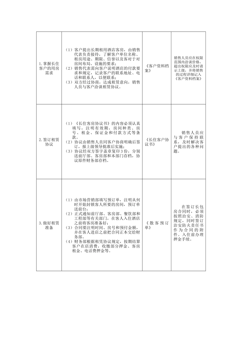 酒店市场营销部工作程序与标准_第3页
