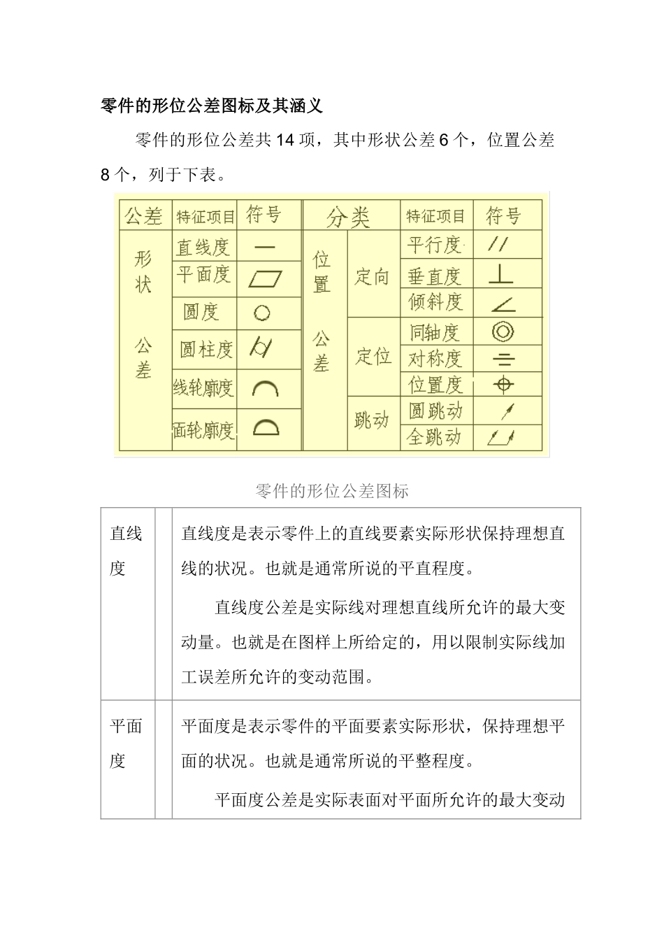 机械设计形位公差表示_第3页