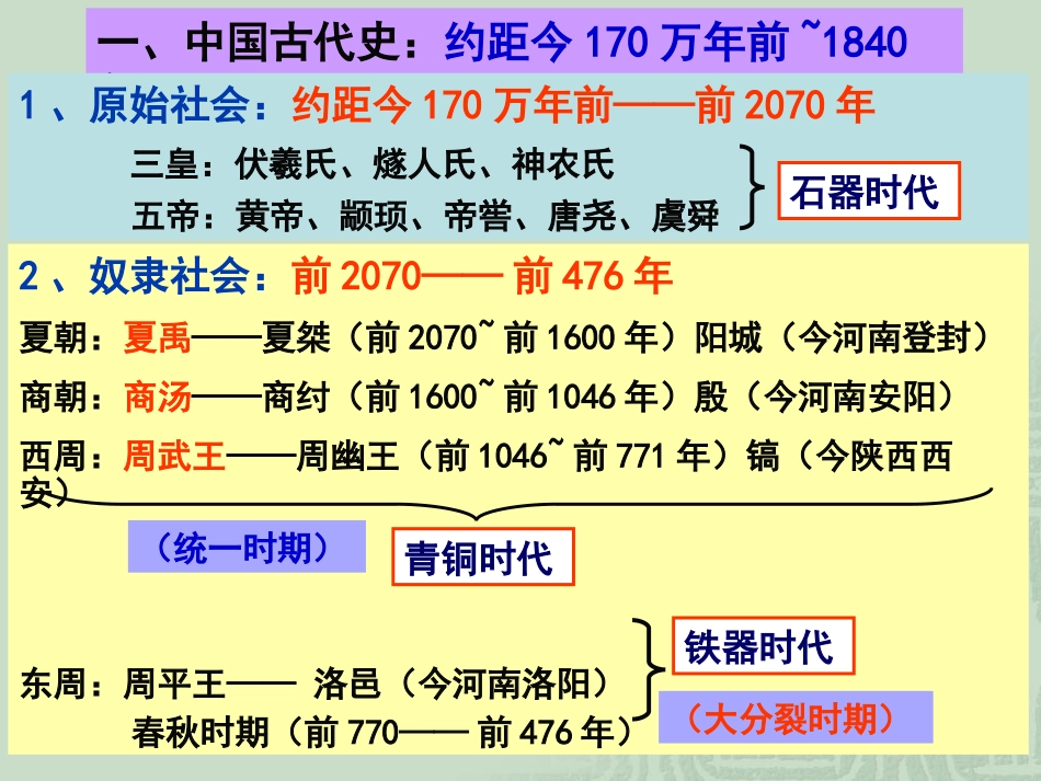 夏商西周的政治制度11_第2页