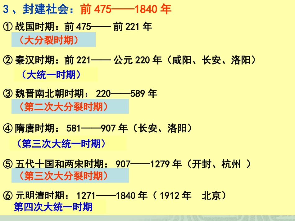 夏商西周的政治制度11_第3页