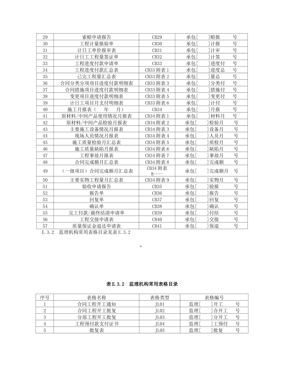 水利工程监理规范用表培训资料_第3页