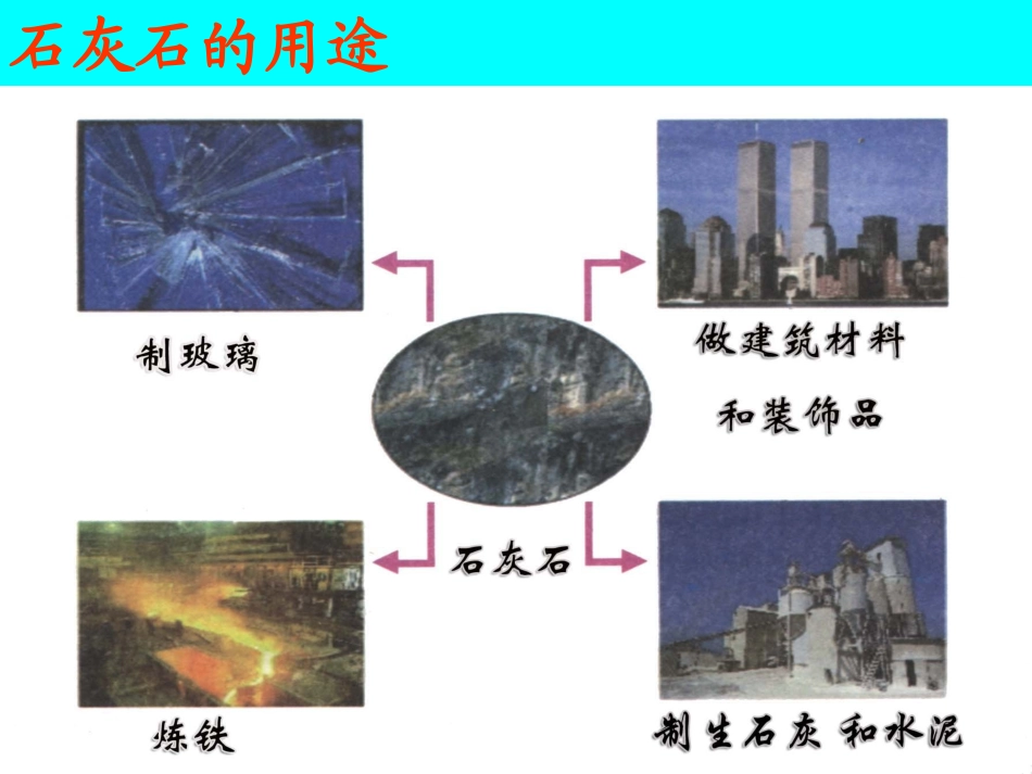 石灰石的利用X_第3页