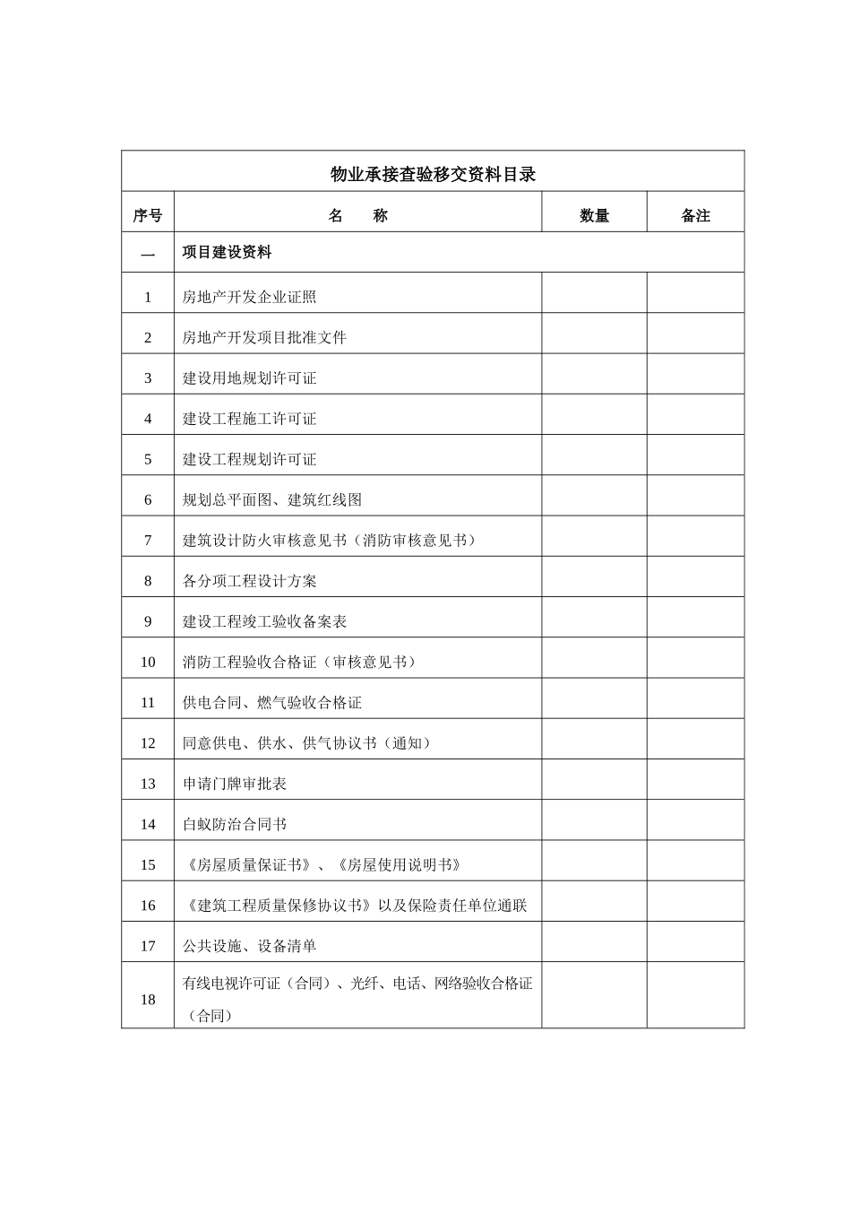 物业承接查验内容_第2页
