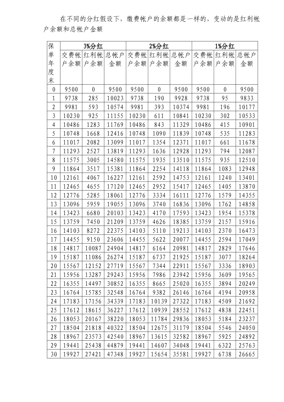 分红型团体年金保险(DOC 13)_第2页
