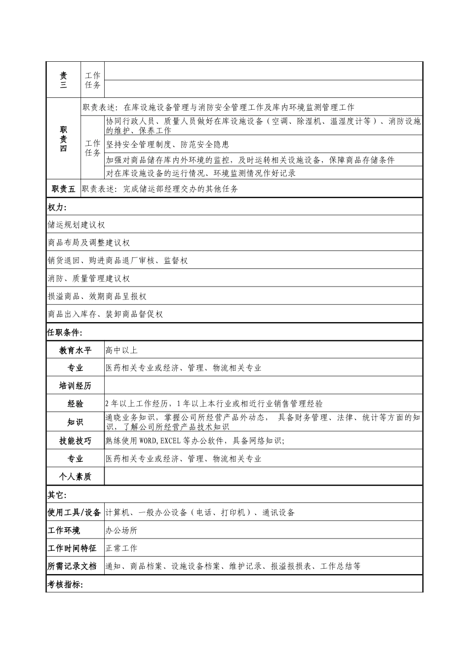 医药公司保管员职务说明书_第2页